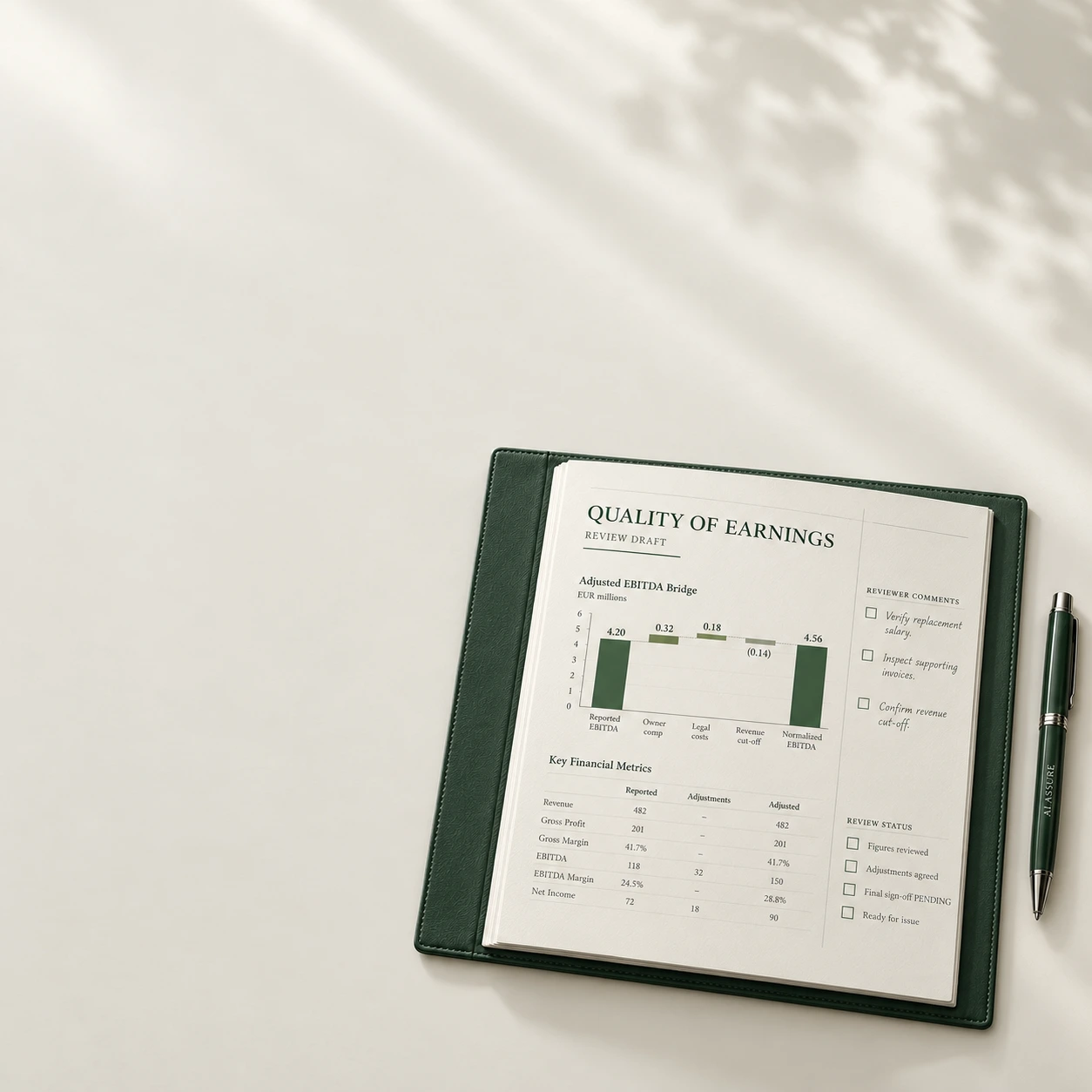 An olive quality of earnings report marked review draft, with open reviewer questions